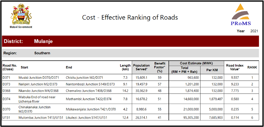 Road Maintenance Prioritization System