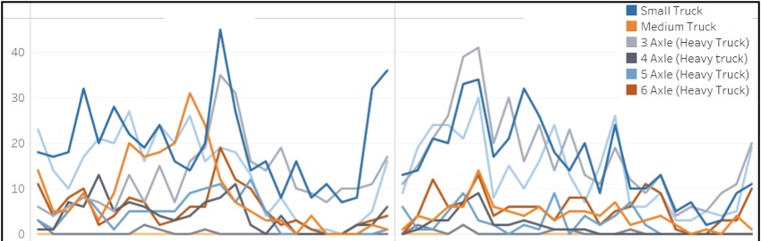 Traffic Count Survey System
